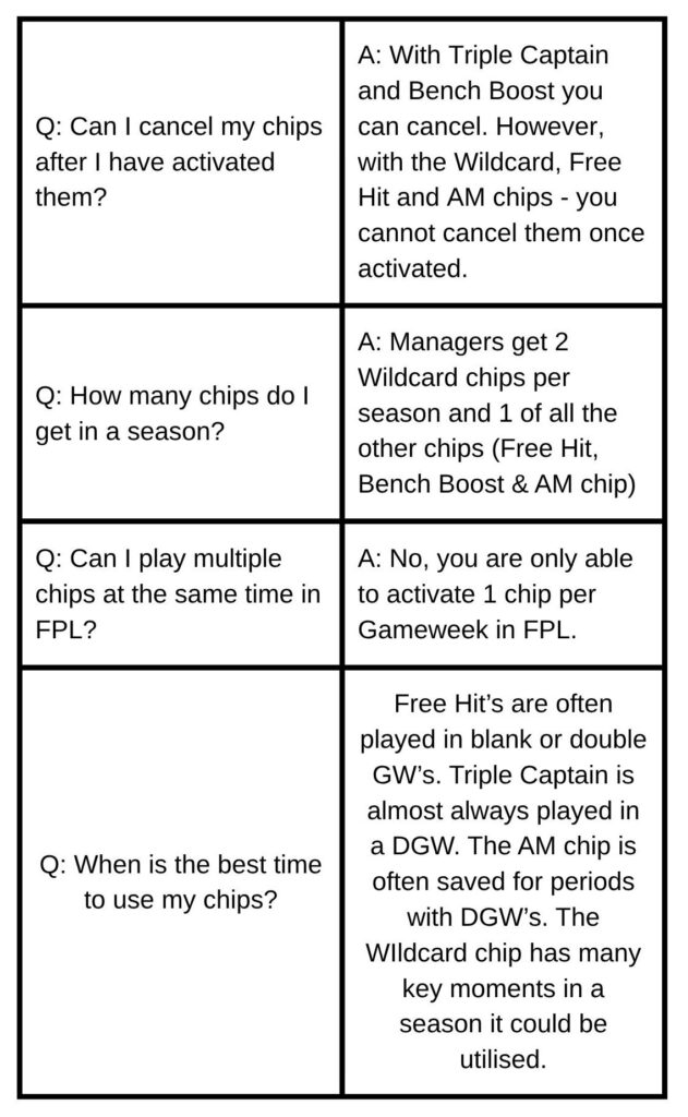 What Are Chips In FPL The Basics Ingenuity Fantasy Football