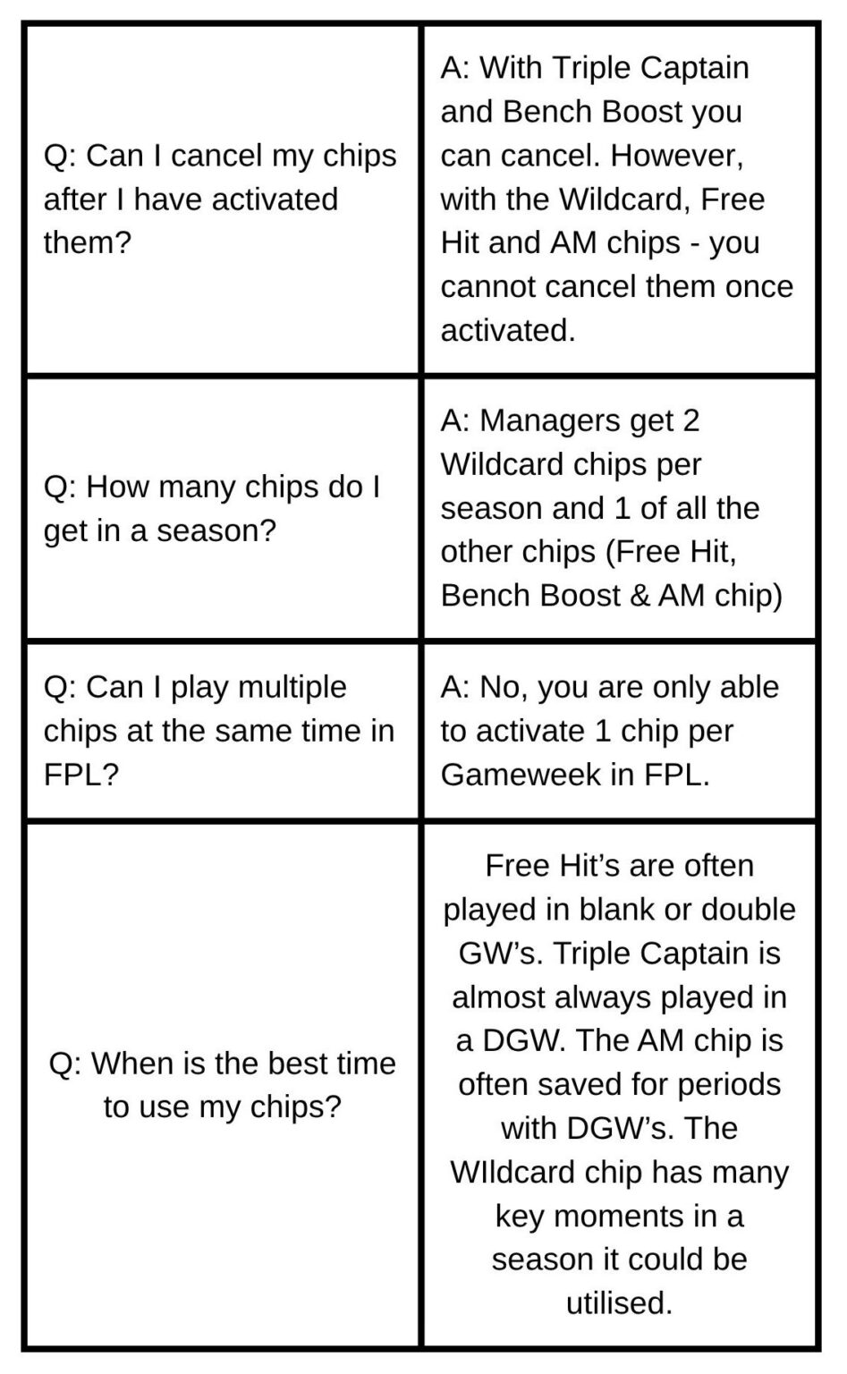What Are Chips In FPL The Basics Ingenuity Fantasy Football