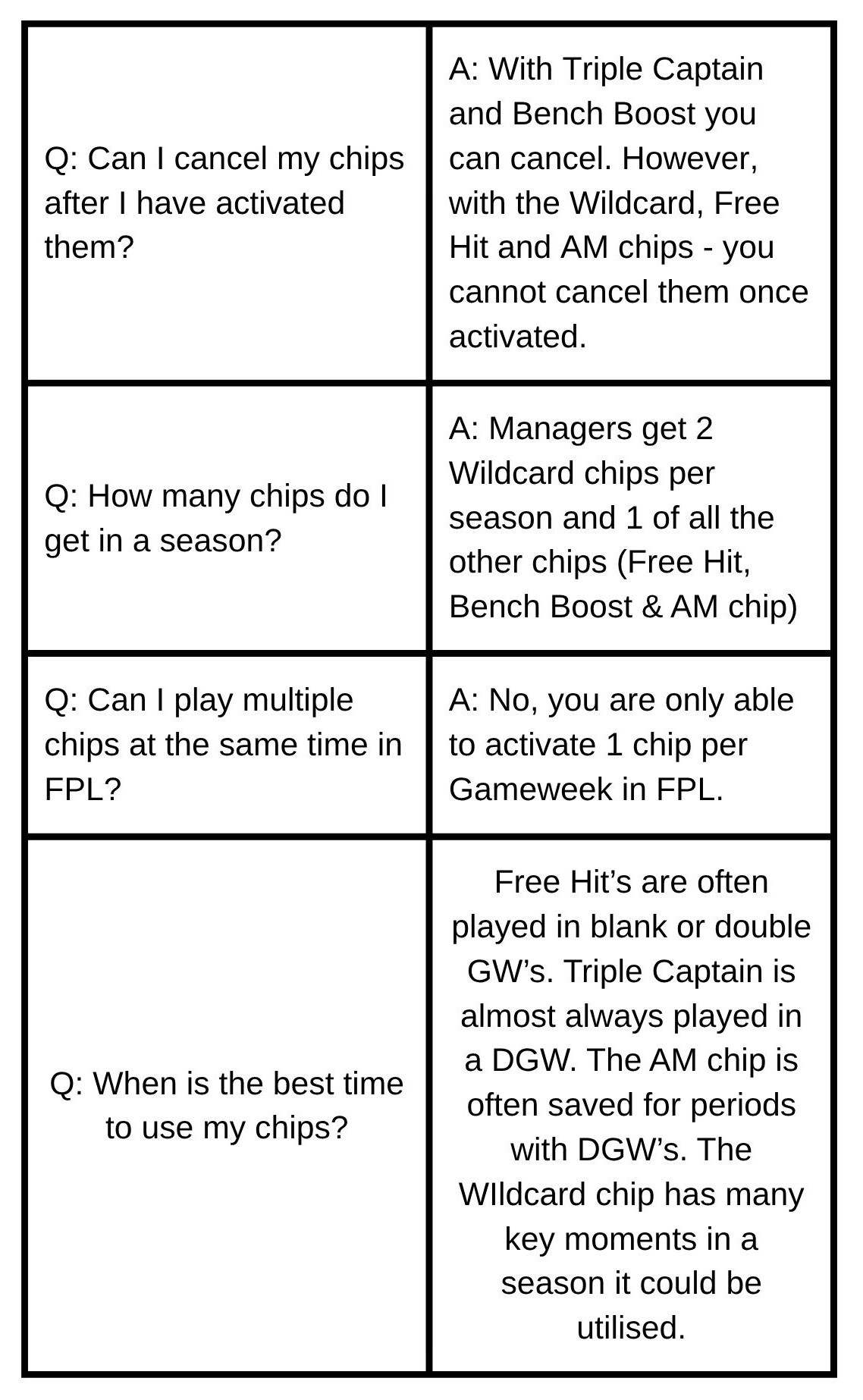 What Are Chips In FPL The Basics Ingenuity Fantasy Football