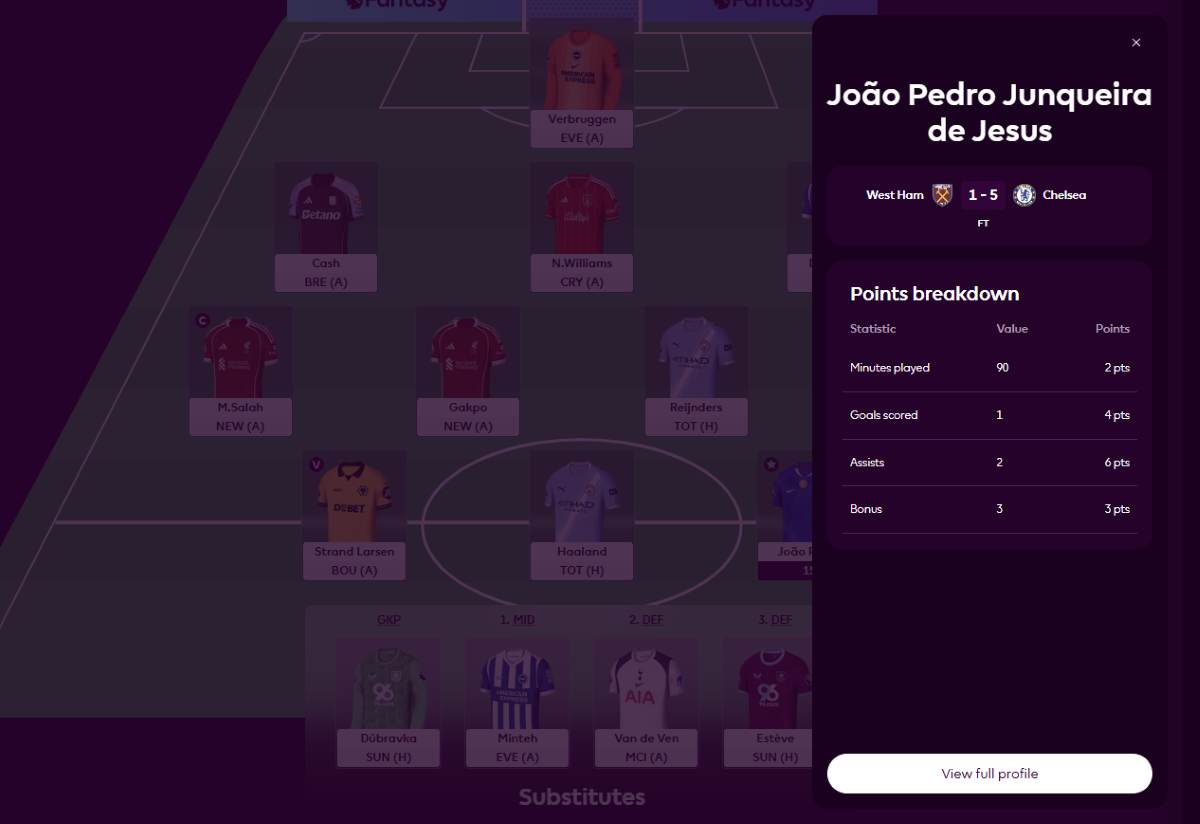 How Does FPL Scoring Work?