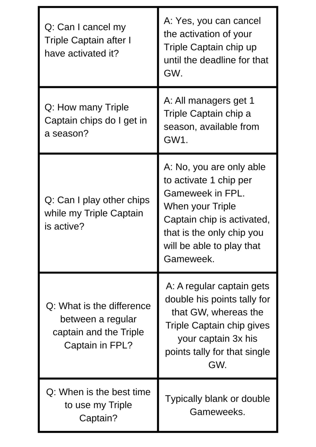 What Is The Triple Captain Chip In FPL Our Complete Guide Ingenuity 