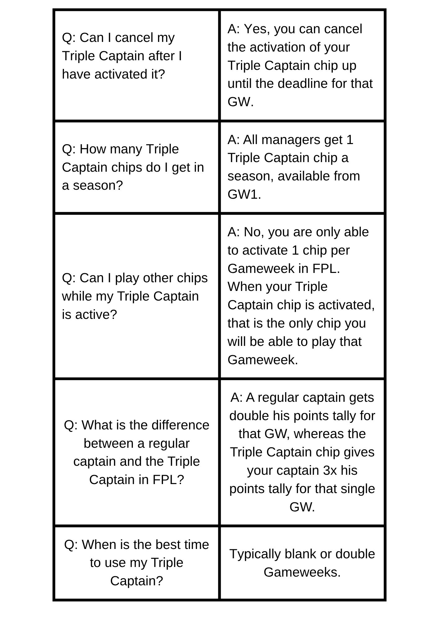 What Is The Triple Captain Chip In FPL Our Complete Guide Ingenuity 