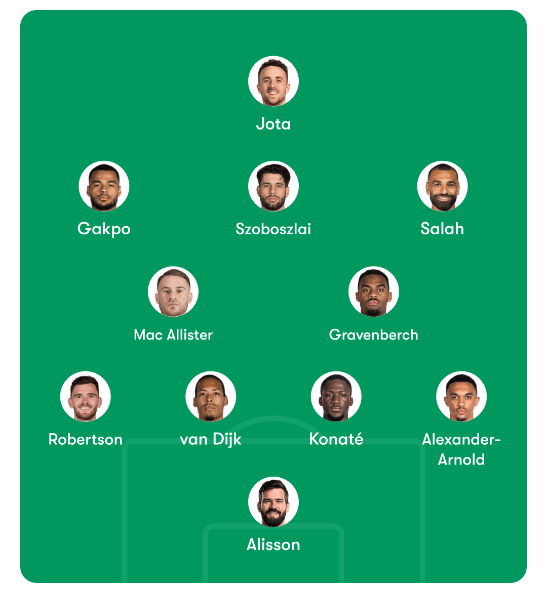 Gameweek 27: Predicted Lineups