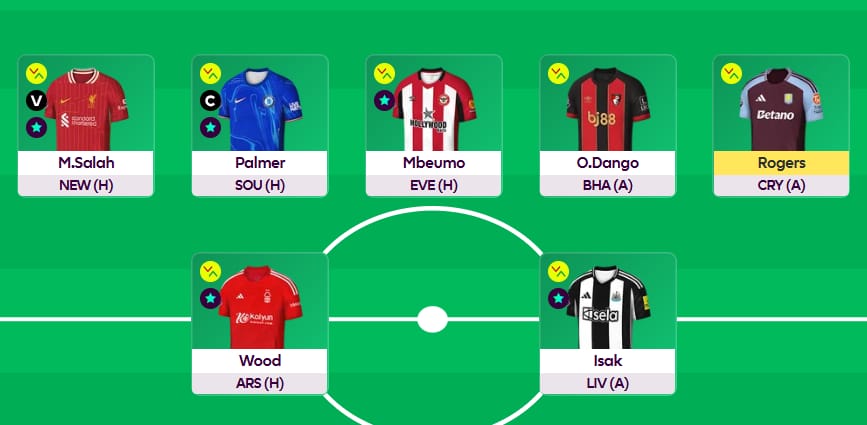 Game Week 27: SamFPL’s Key Questions