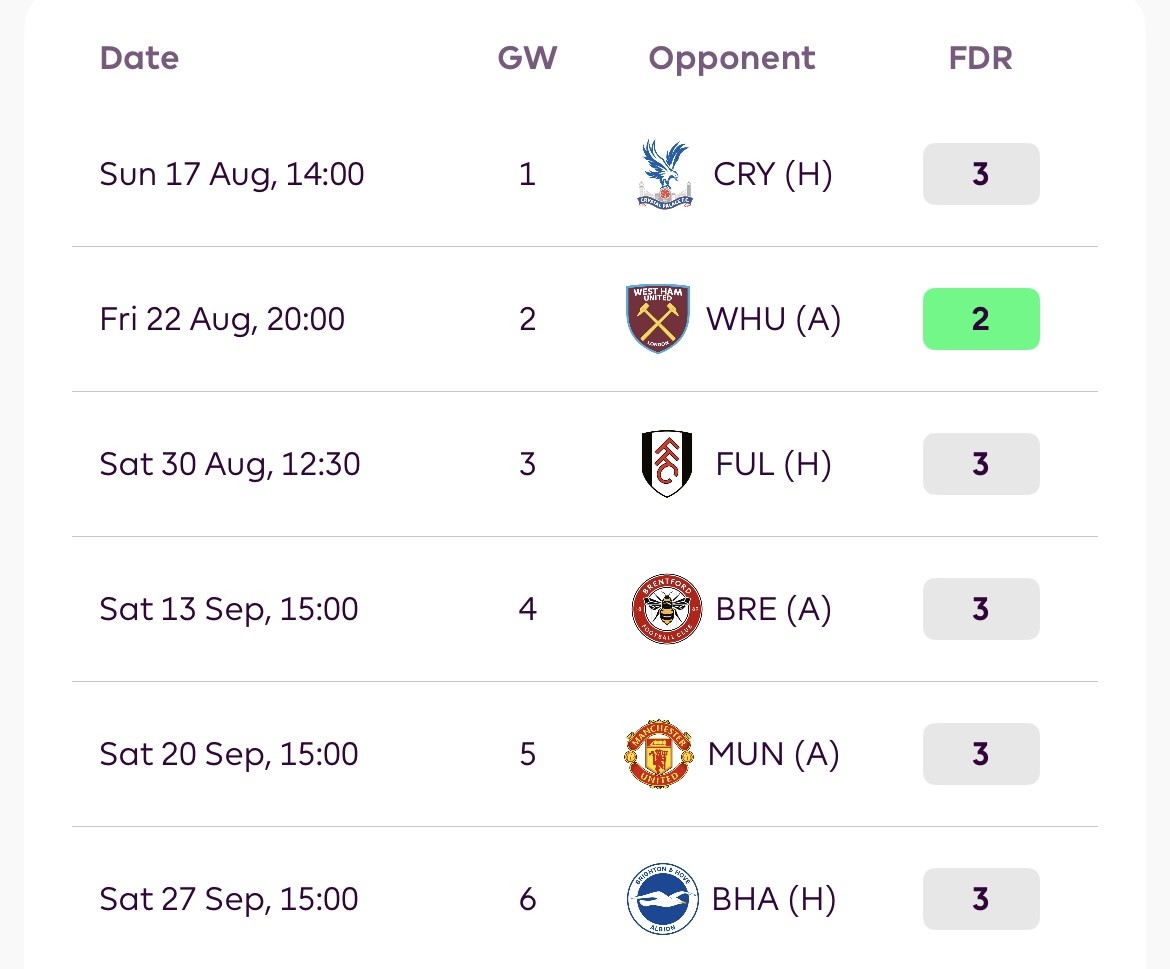 Brad Mayor’s Fixtures to Target in FPL: GW1-GW6