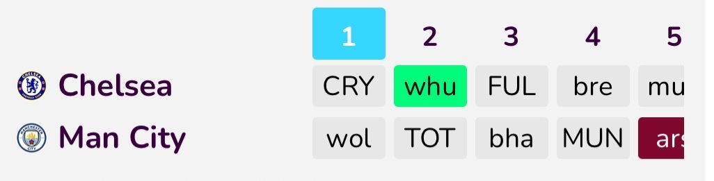 FPL GOAT’s Ones To Watch Ahead Of GW1 – Episode 2