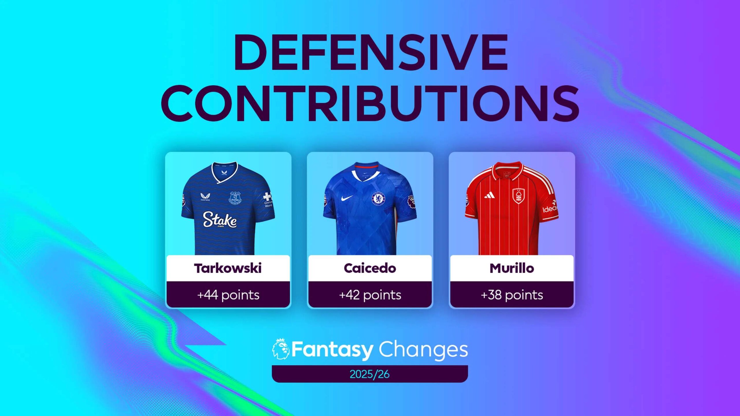 New FPL Defensive Contribution Points – What It Means and Who to Target