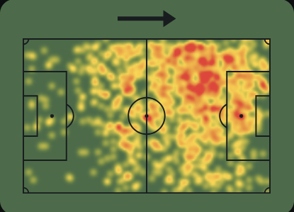 Joao Pedro Heatmap 