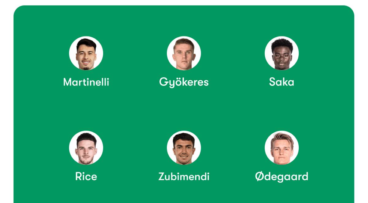 Arsenal vs Leeds Predicted Lineups