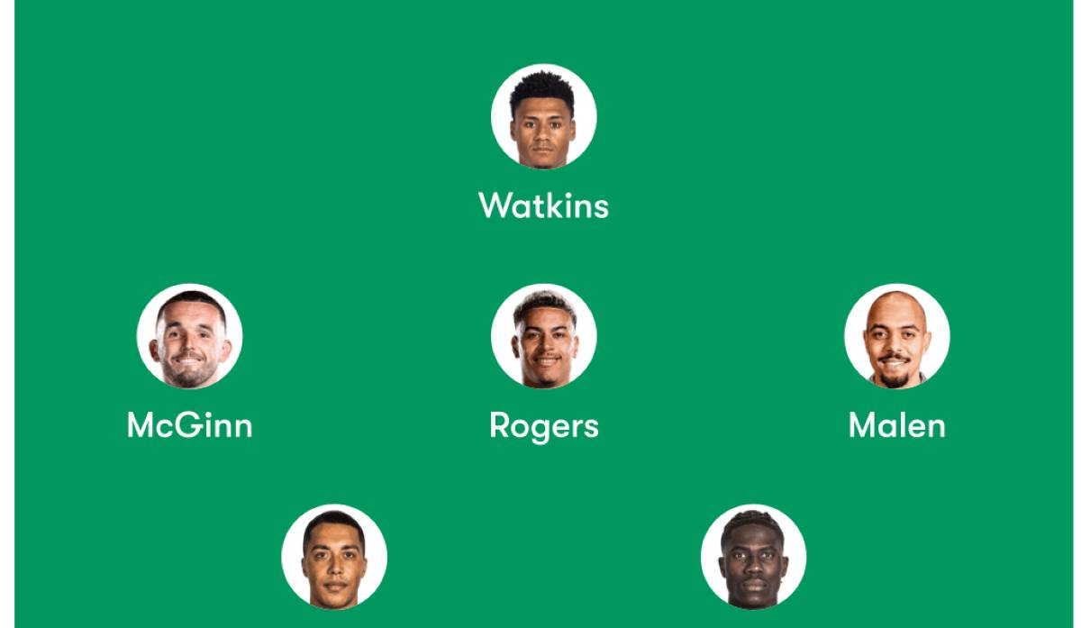 Brentford vs Aston Villa Predicted Lineups