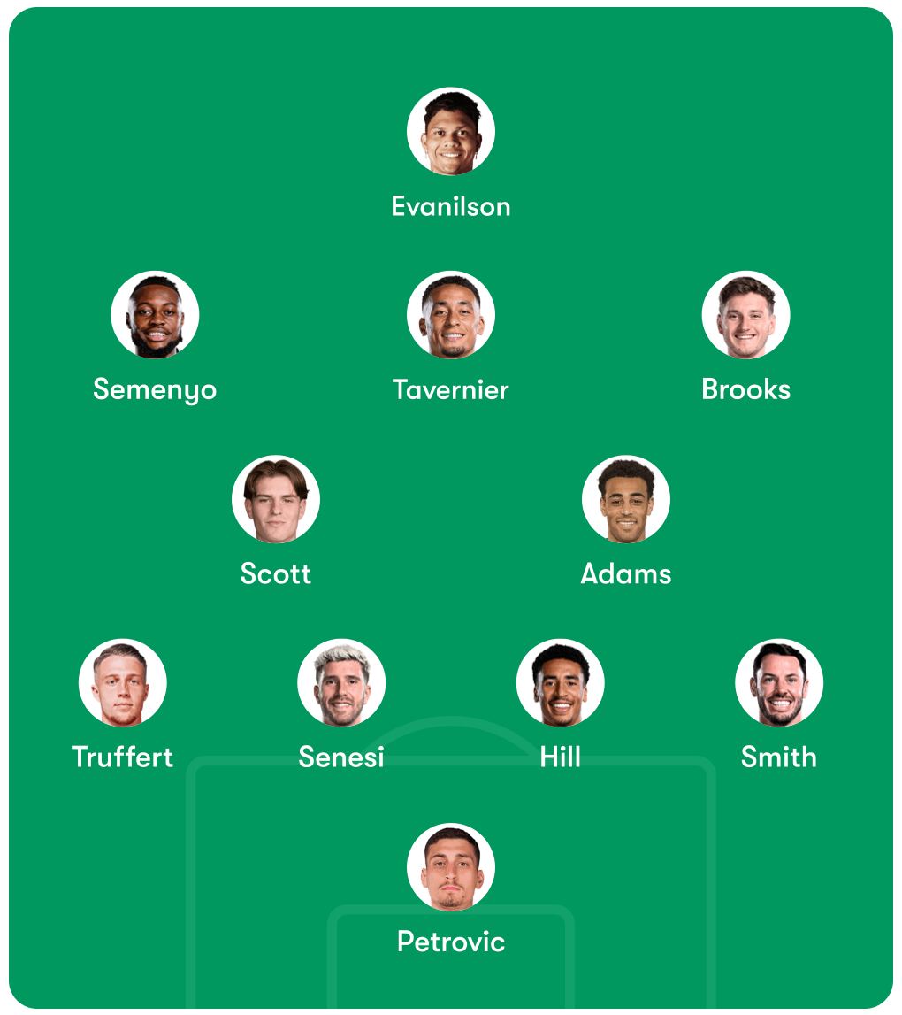 LIVERPOOL VS BOURNEMOUTH PREDICTED LINEUP visual data 7
