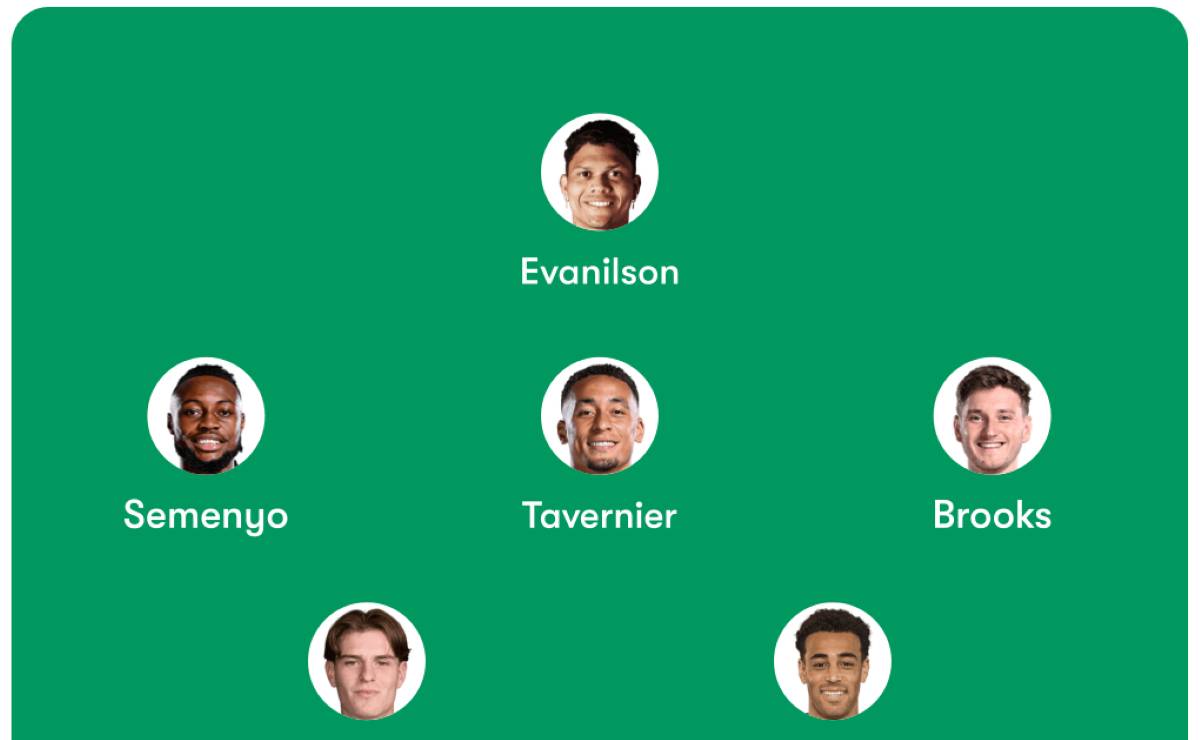 Bournemouth vs Wolves Predicted Lineups