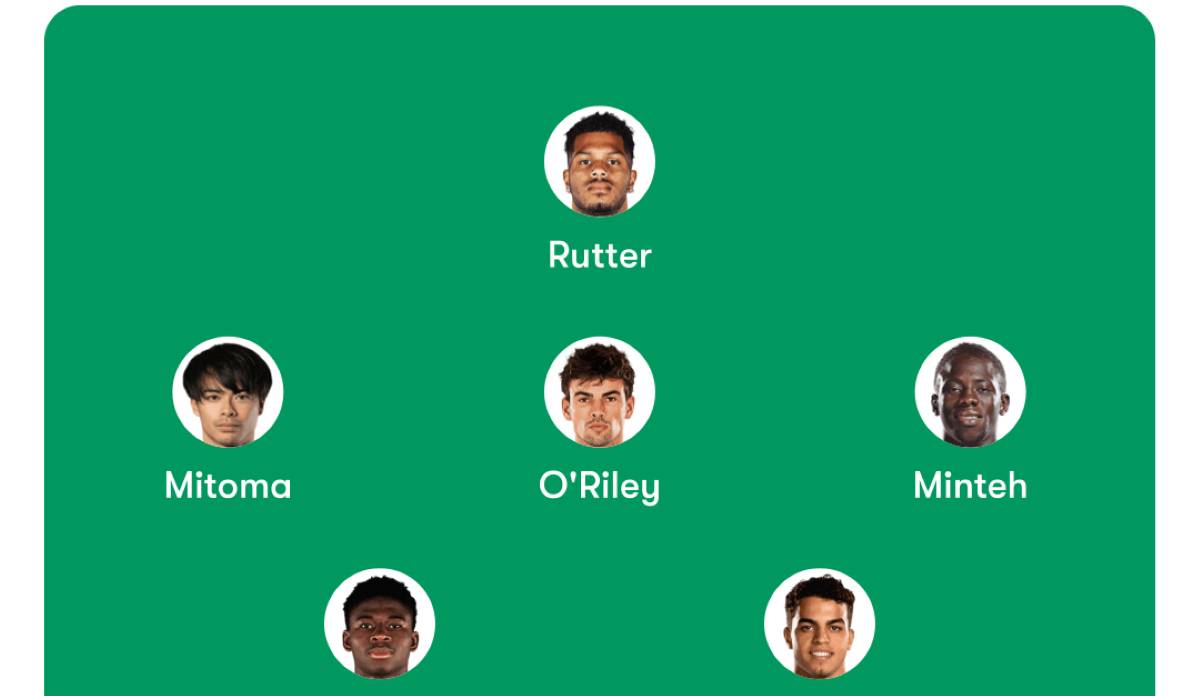 Everton vs Brighton Predicted Lineups