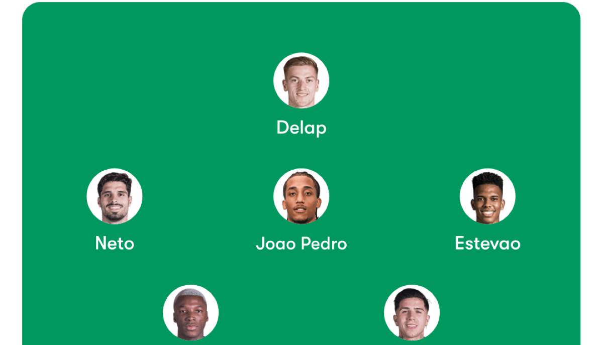 Chelsea vs Fulham Predicted Lineups