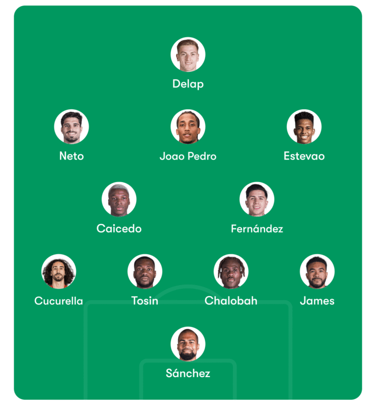 Chelsea vs Fulham Predicted Lineups - Ingenuity Fantasy Football
