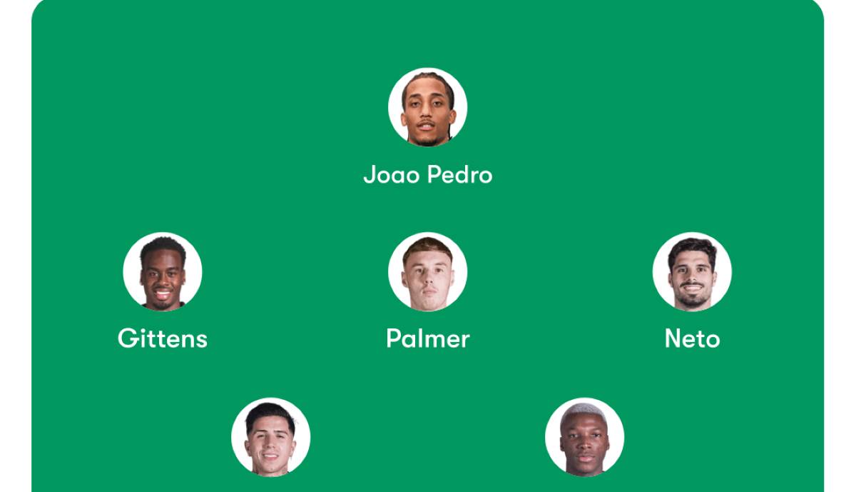 West Ham vs Chelsea Predicted Lineups