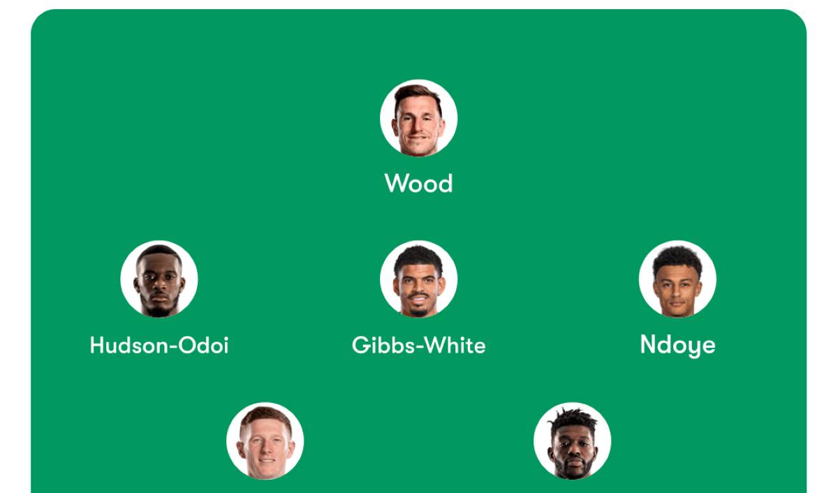 Nottingham Forest vs West Ham Predicted Lineups