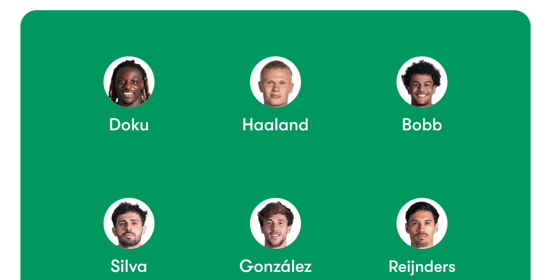 Man City vs Tottenham Predicted Lineups
