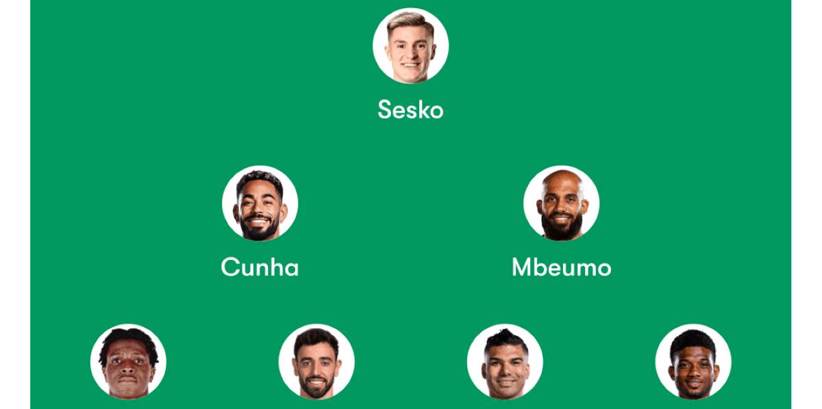 Manchester United vs Burnley Predicted Lineups