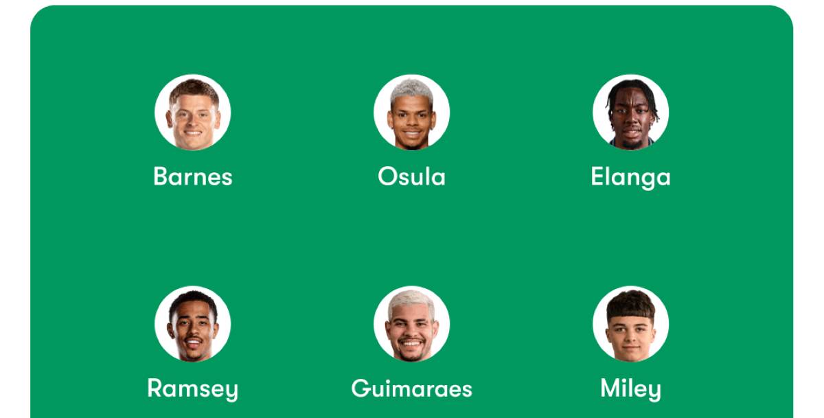 Leeds vs Newcastle Predicted Lineups