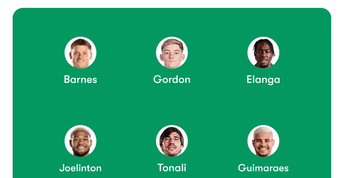 Aston Villa vs Newcastle Predicted Lineups