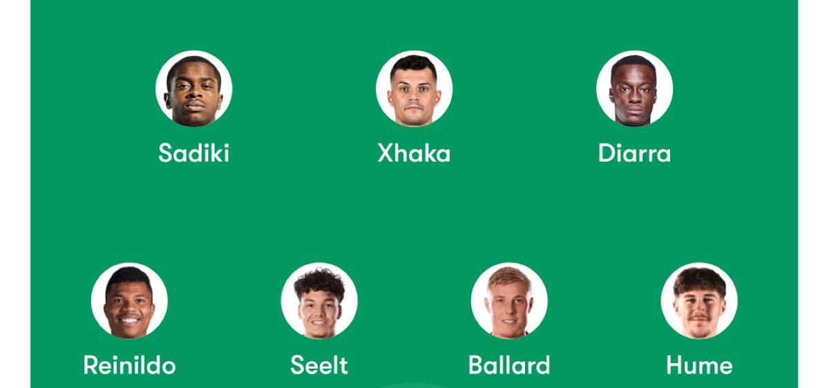 Burnley vs Sunderland Predicted Lineups