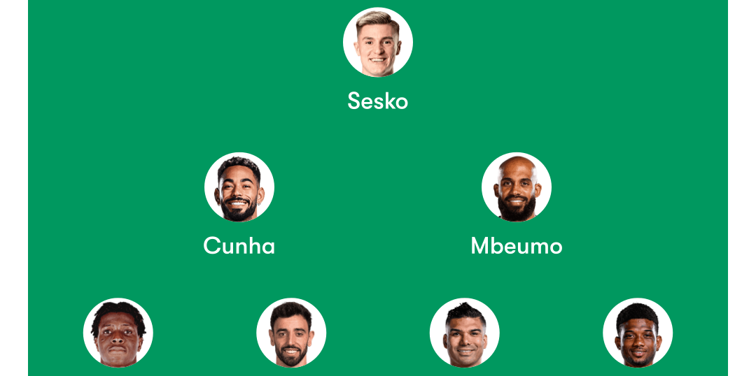 Fulham vs Man United Predicted Lineups