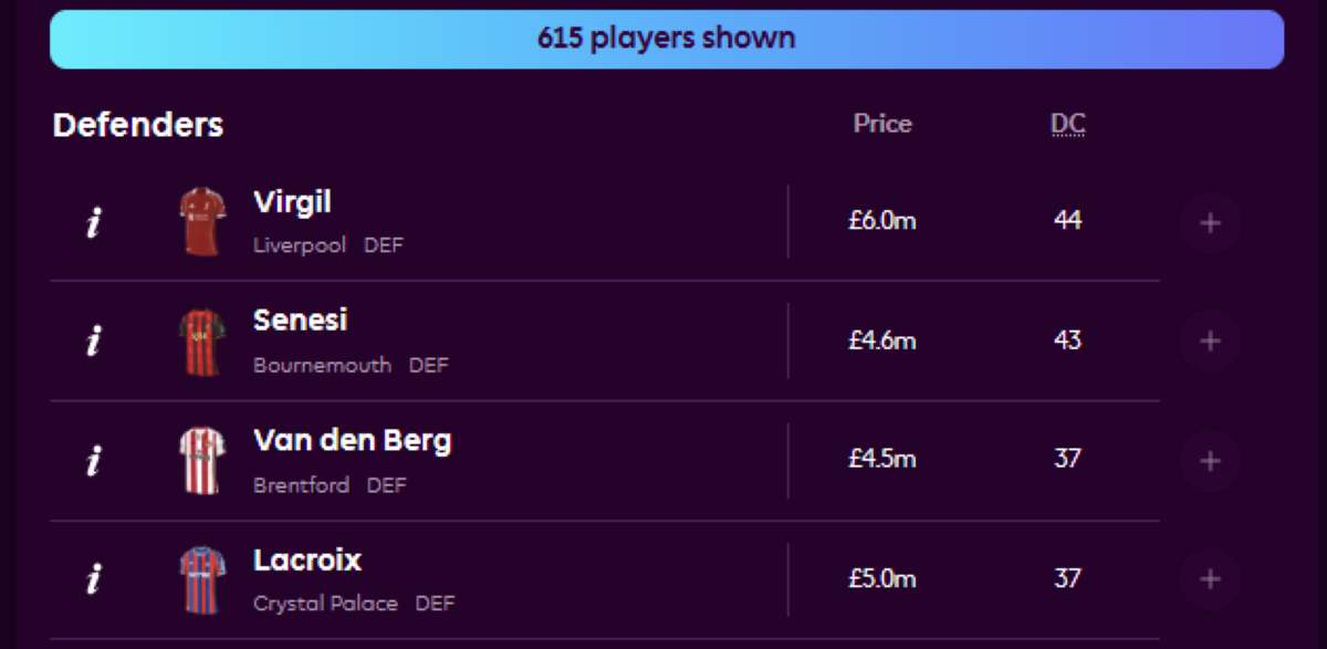 Defensive Contribution Points – GW3 Report