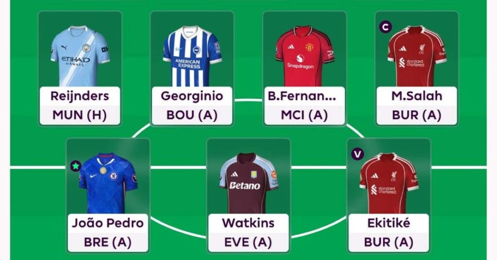 FPL GOAT Team Reveal - GW4
