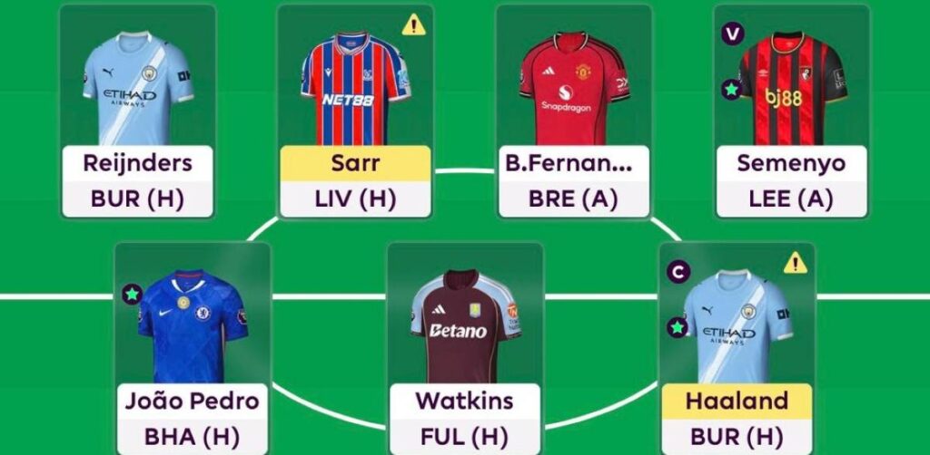 Gameweek 6 - FPL GOAT Team Reveal