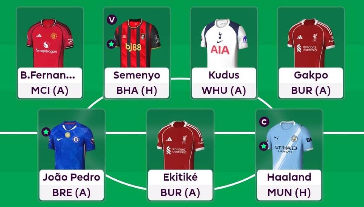 The FPL Bois Team Reveal – GW4