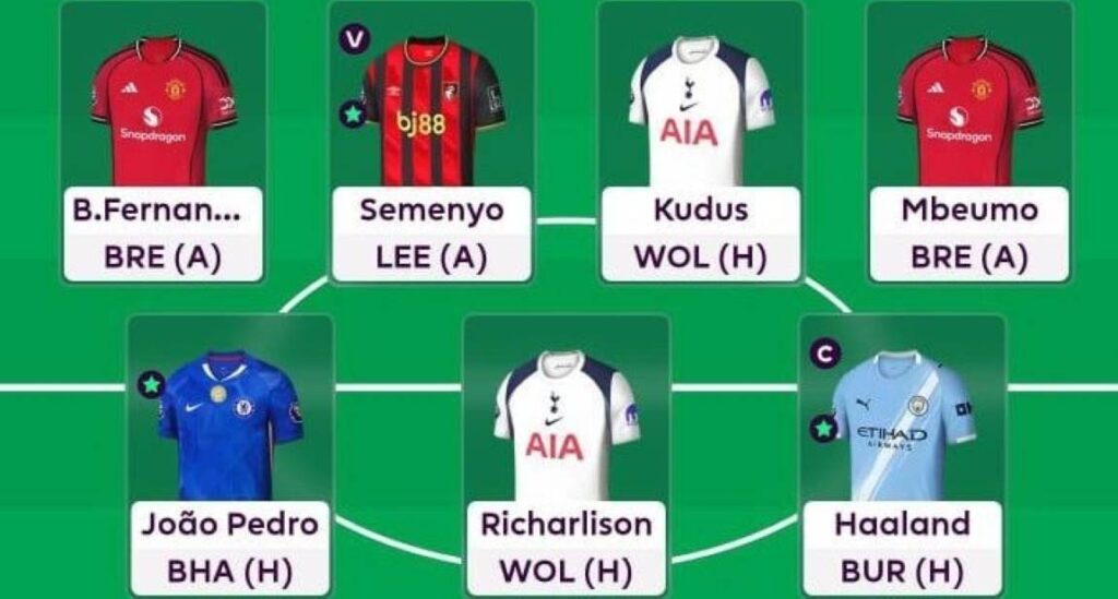 Gameweek 6 - The FPL Bois Team Reveal
