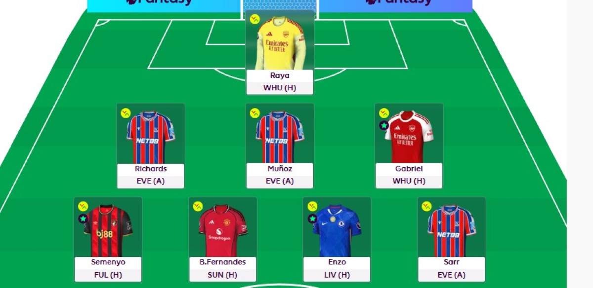 Gameweek 7 – Ingenuity Fantasy Football Team Reveal