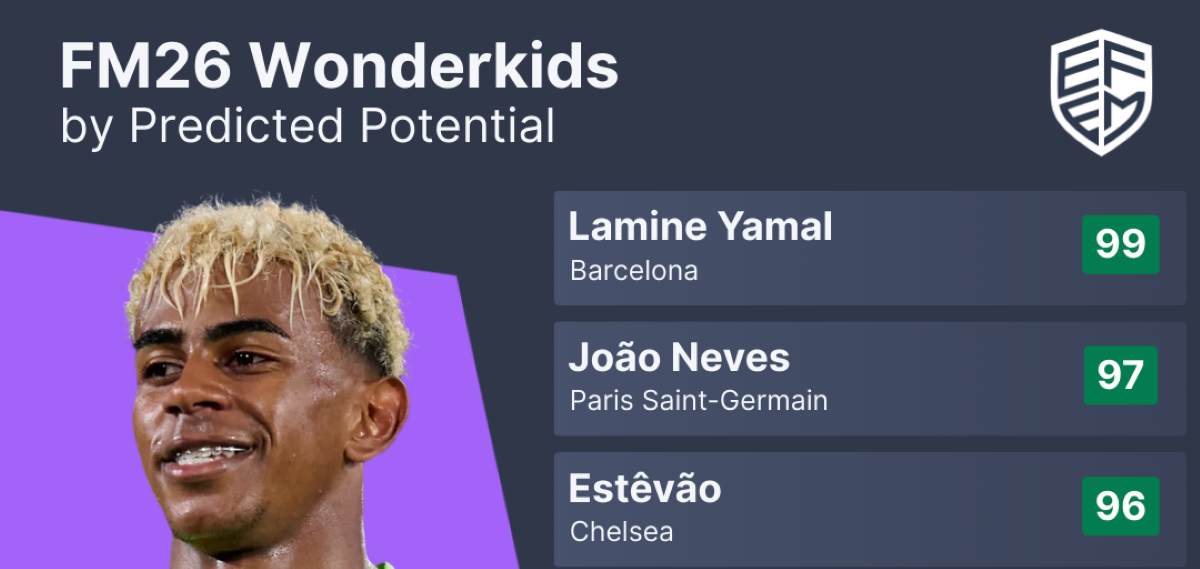 Affordable Wonderkids in Football Manager 26