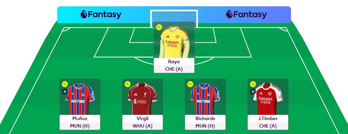Gameweek 13 – Ingenuity FPL Team Reveal