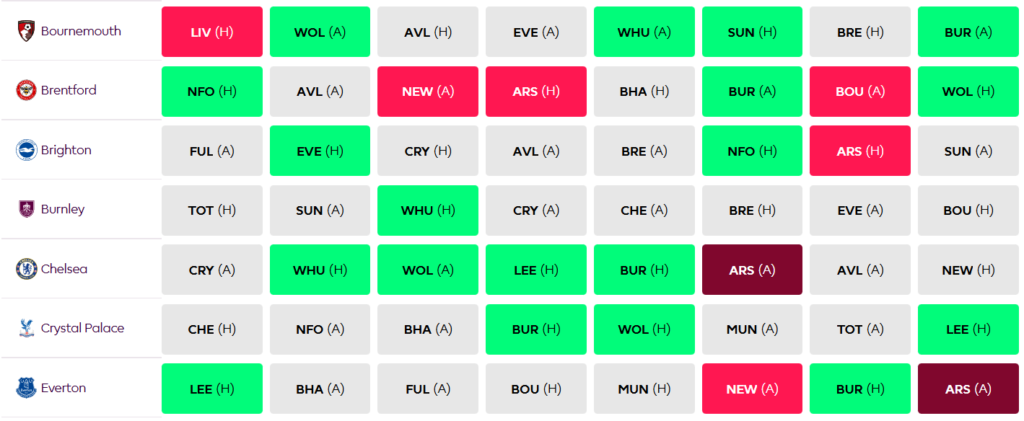 The Best FPL Gameweek 23 Teams and Fixtures to Target