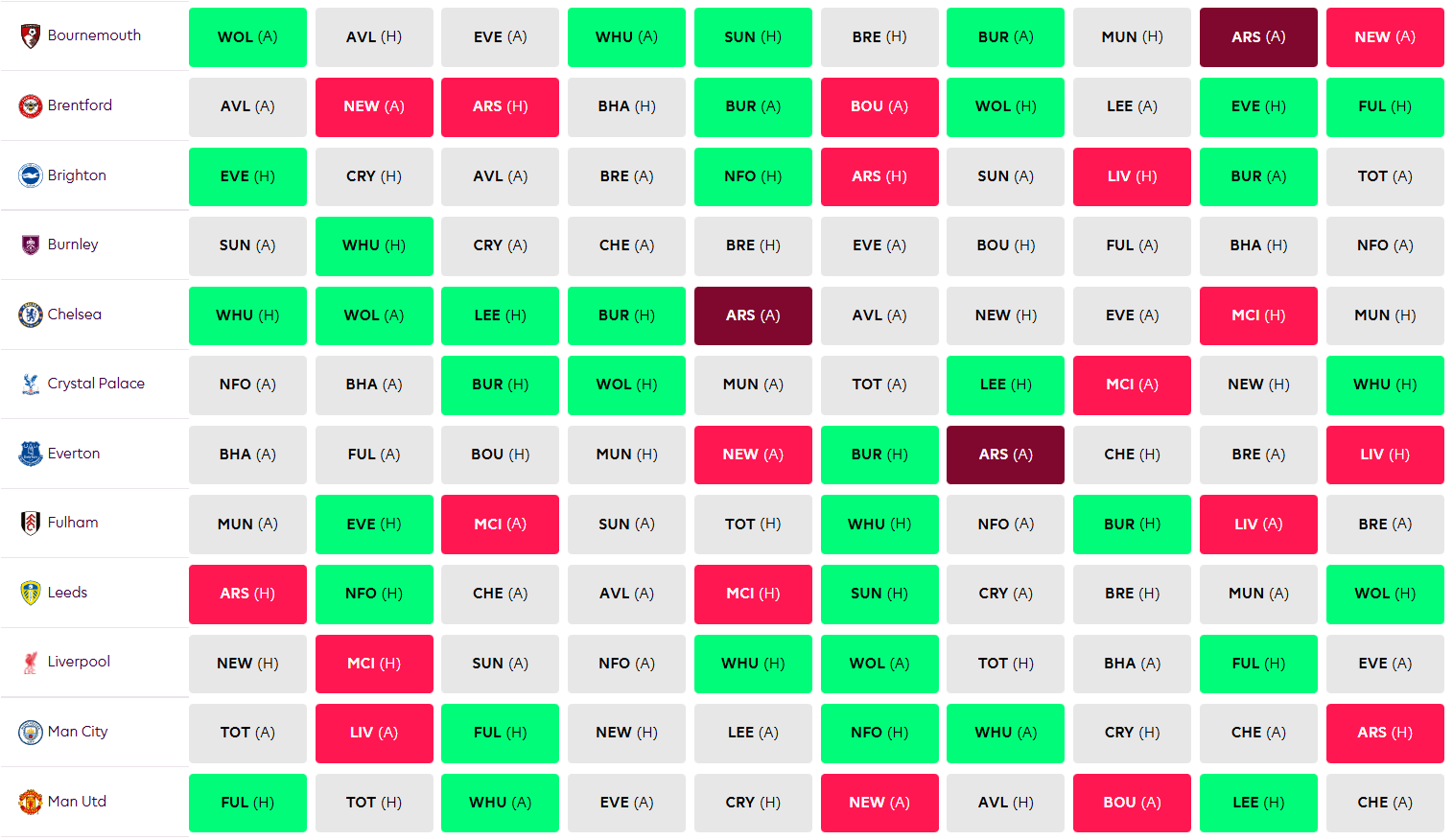 The Best Gameweek 24 Teams and Fixtures to Target.