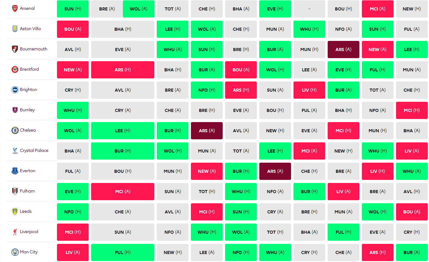 The Best FPL Teams and Fixtures to Target in Gameweek 25