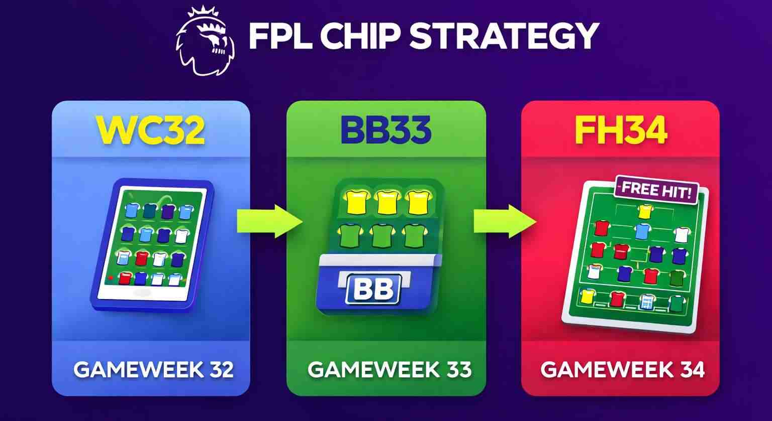 Key Tips for FPL Gameweek 31 