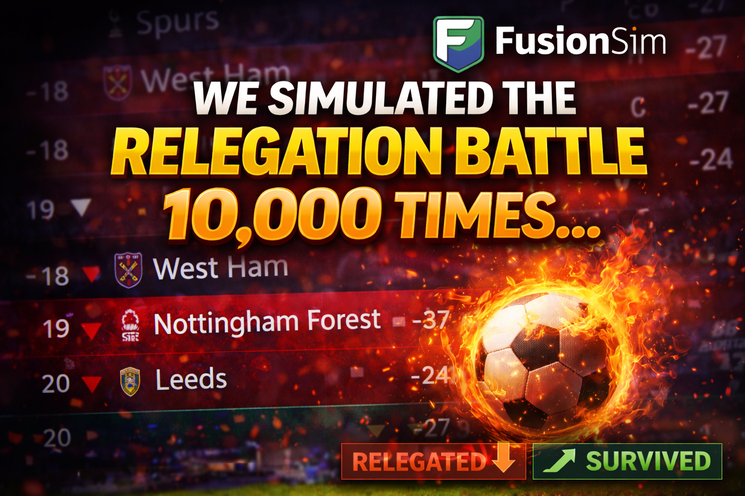 We Simulated the Relegation Battle 10,000 times…