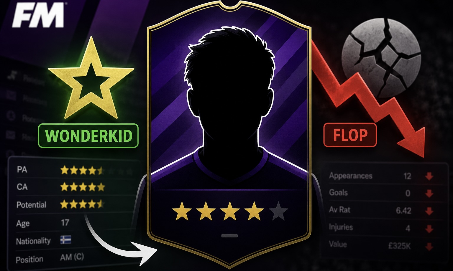The Famous FM Wonderkids who Turned Out to be Flops